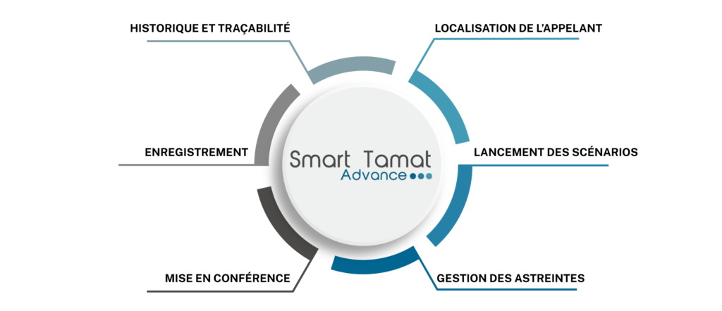 Un processus complet pour optimiser la mobilisation des équipes